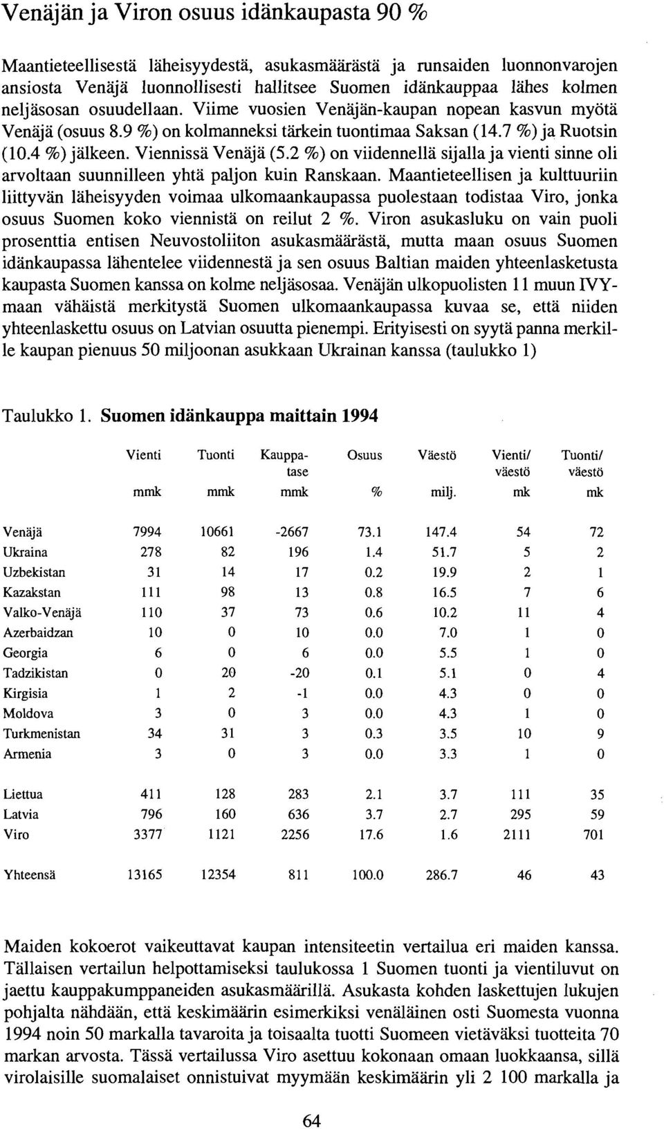 2 %) on viidennella sijallaja vienti sinne oli arvoltaan suunnilleen yhta paljon kuin Ranskaan.