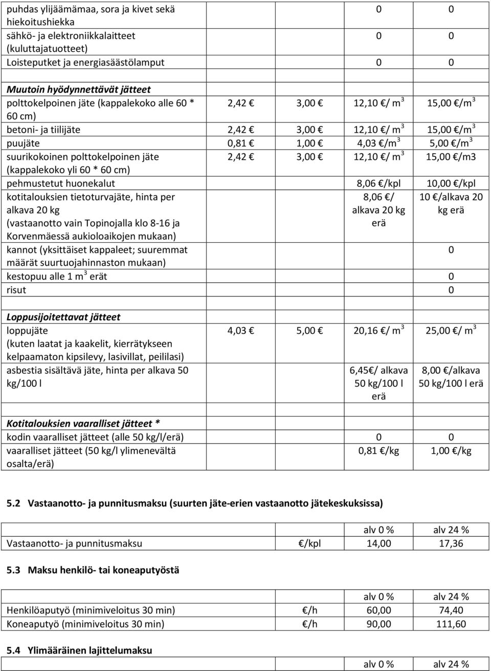 polttokelpoinen jäte 2,42 3,00 12,10 / m 3 15,00 /m3 (kappalekoko yli 60 * 60 cm) pehmustetut huonekalut 8,06 /kpl 10,00 /kpl kotitalouksien tietoturvajäte, hinta per alkava 20 kg 8,06 / alkava 20 kg