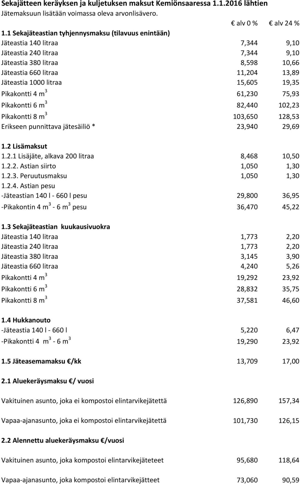 litraa 15,605 19,35 Pikakontti 4 m 3 61,230 75,93 Pikakontti 6 m 3 82,440 102,23 Pikakontti 8 m 3 103,650 128,53 Erikseen punnittava jätesäiliö * 23,940 29,69 1.2 Lisämaksut 1.2.1 Lisäjäte, alkava 200 litraa 8,468 10,50 1.