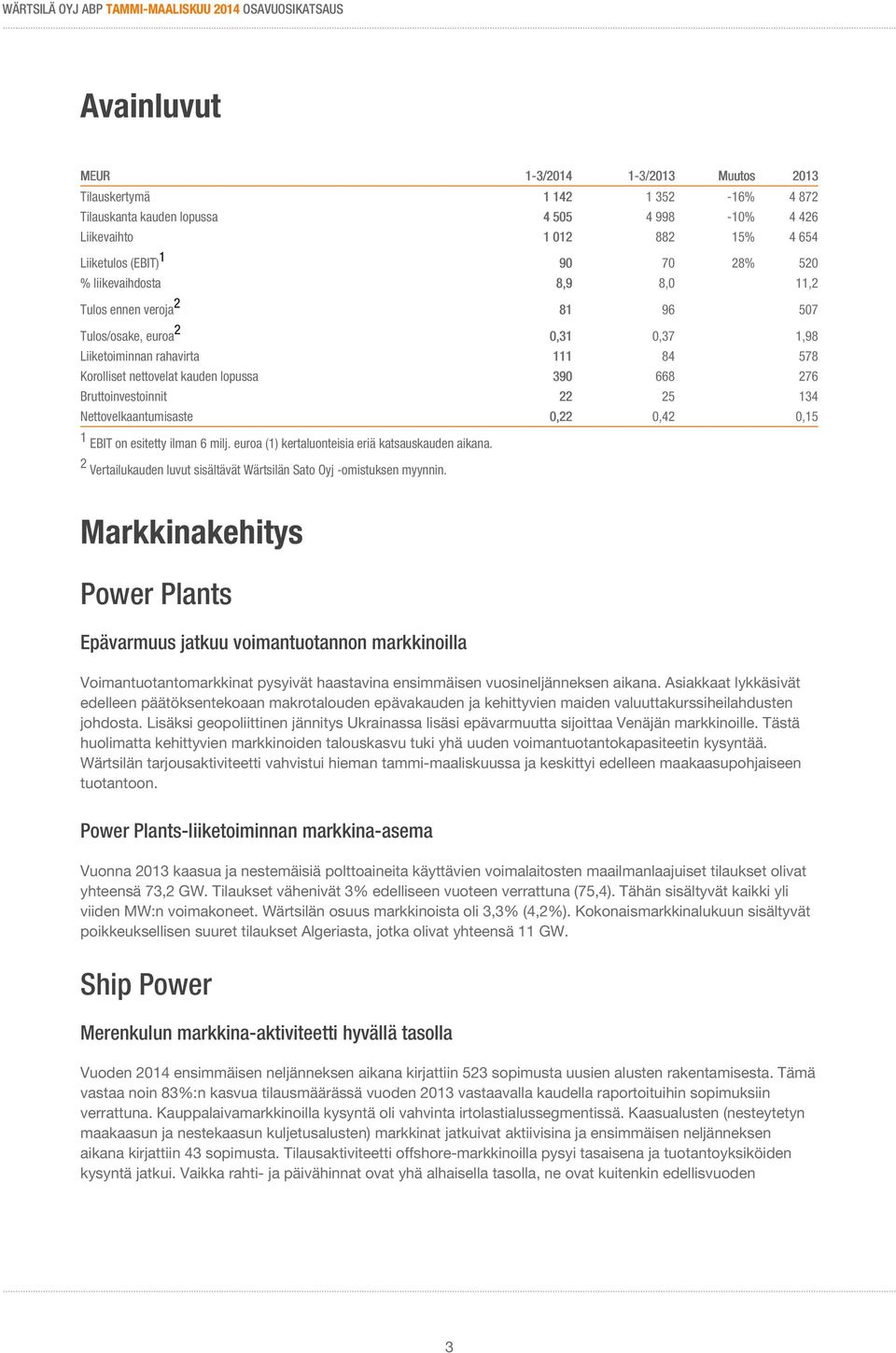 22 25 134 Nettovelkaantumisaste 0,22 0,42 0,15 1 EBIT on esitetty ilman 6 milj. euroa (1) kertaluonteisia eriä katsauskauden aikana.