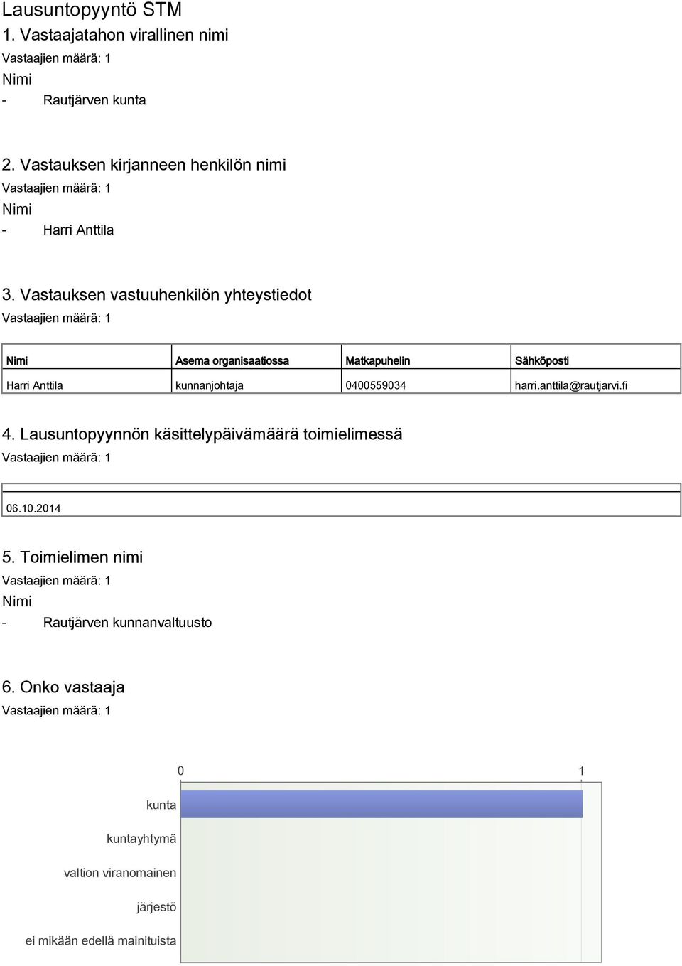 Vastauksen vastuuhenkilön yhteystiedot Nimi Asema organisaatiossa Matkapuhelin Sähköposti Harri Anttila kunnanjohtaja