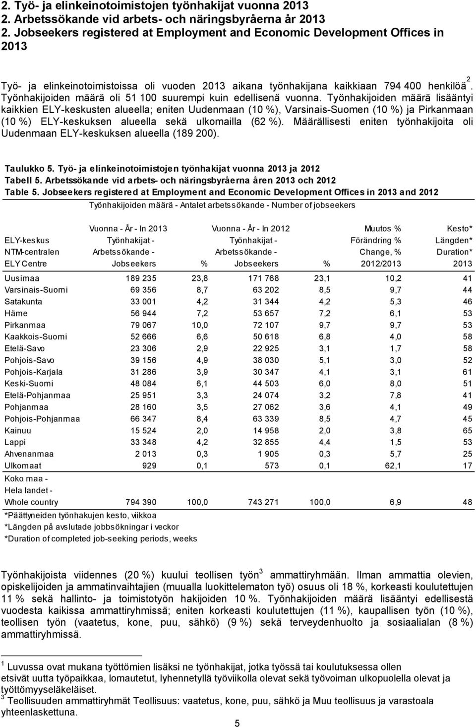 Työnhakijoiden määrä oli 51 100 suurempi kuin edellisenä vuonna.