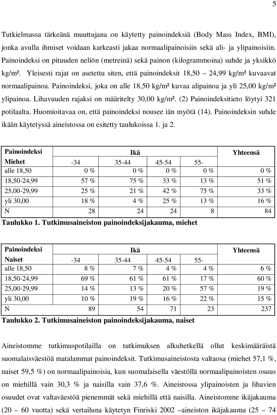 Painoindeksi, joka on alle 18,50 kg/m² kuvaa alipainoa ja yli 25,00 kg/m² ylipainoa. Lihavuuden rajaksi on määritelty 30,00 kg/m². (2) Painoindeksitieto löytyi 321 potilaalta.