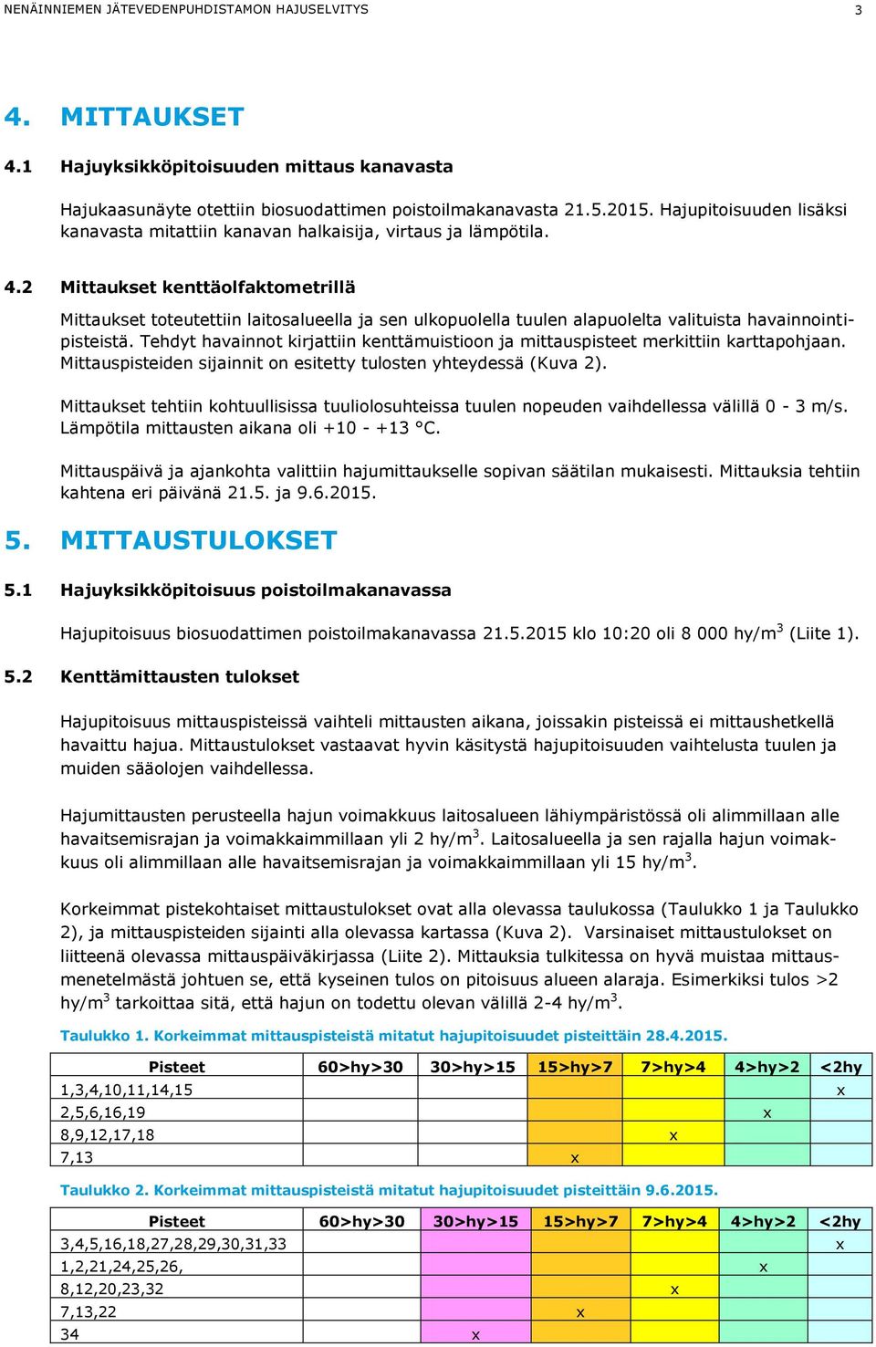 2 Mittaukset kenttäolfaktometrillä Mittaukset toteutettiin laitosalueella ja sen ulkopuolella tuulen alapuolelta valituista havainnointipisteistä.