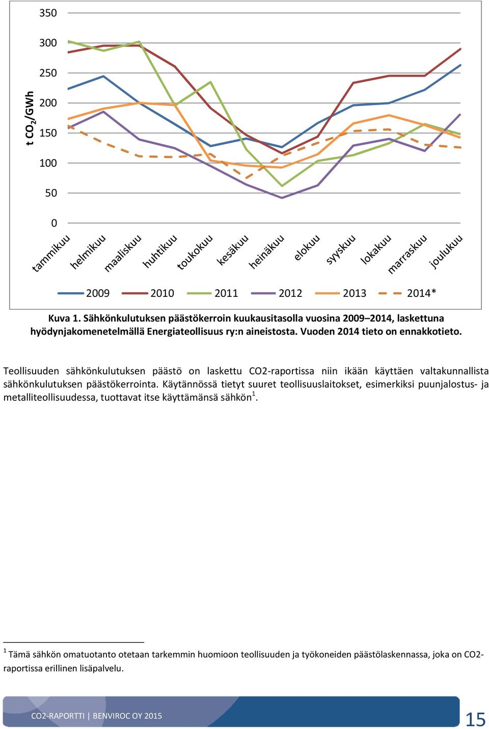 Vuoden 2014 tieto on ennakkotieto.