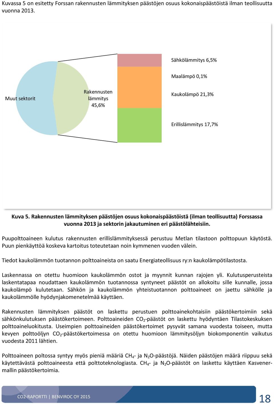 Rakennusten lämmityksen päästöjen osuus kokonaispäästöistä (ilman teollisuutta) Forssassa vuonna 2013 ja sektorin jakautuminen eri päästölähteisiin.