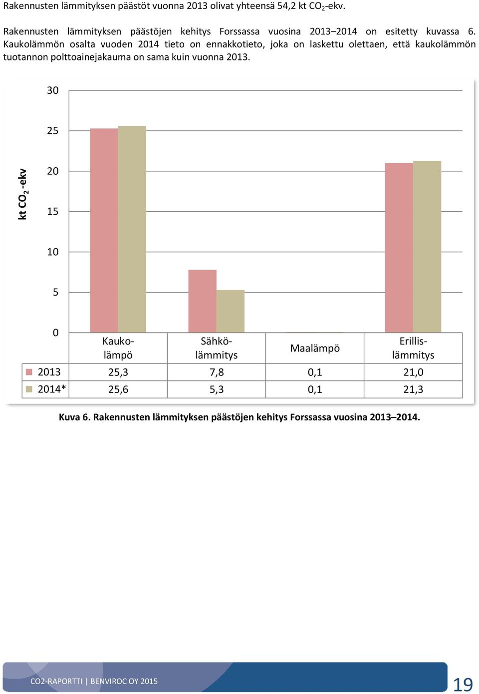 Kaukolämmön osalta vuoden 2014 tieto on ennakkotieto, joka on laskettu olettaen, että kaukolämmön tuotannon polttoainejakauma on sama