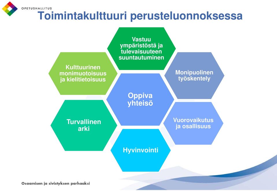 tulevaisuuteen suuntautuminen Oppiva yhteisö Monipuolinen