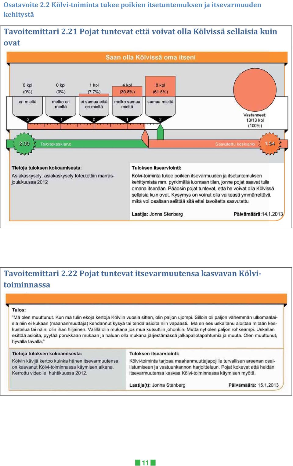 itsevarmuuden kehitystä Tavoitemittari 2.