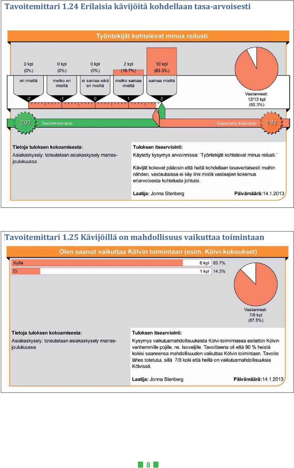 tasa-arvoisesti 25 Kävijöillä on