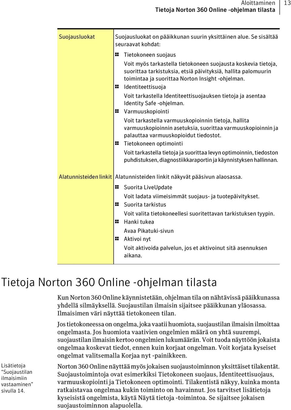 Norton Insight -ohjelman. 1 Identiteettisuoja Voit tarkastella Identiteettisuojauksen tietoja ja asentaa Identity Safe -ohjelman.