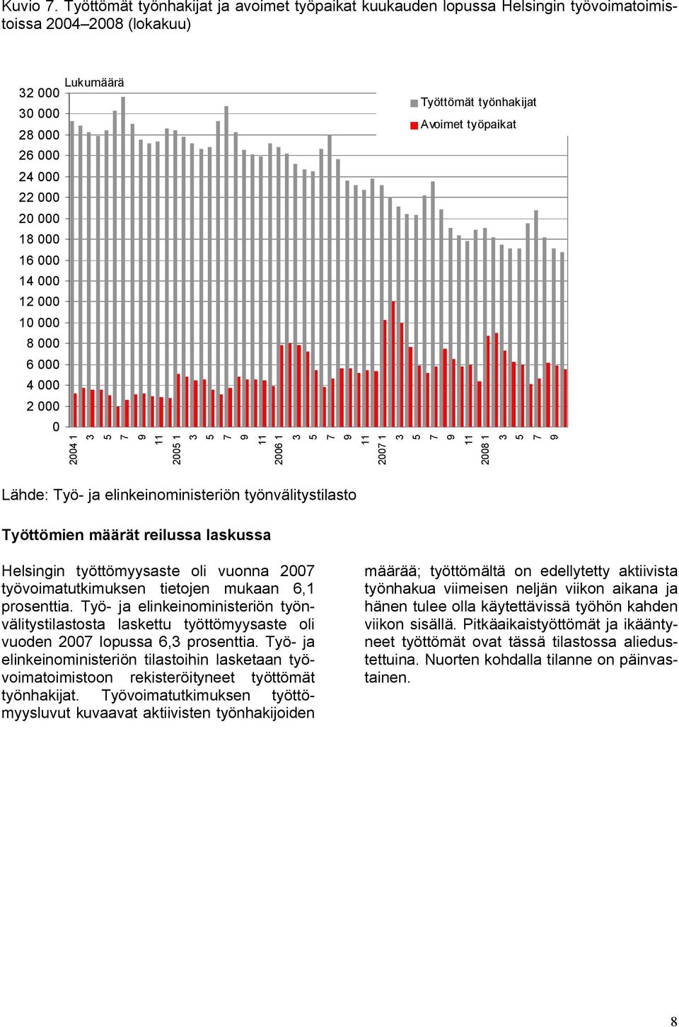 24 1 3 7 9 11 2 1 3 7 9 11 26 1 3 7 9 11 27 1 3 7 9 11 28 1 3 7 9 Lähde: Työ- ja elinkeinoministeriön työnvälitystilasto Työttömien määrät reilussa laskussa Helsingin työttömyysaste oli vuonna 27