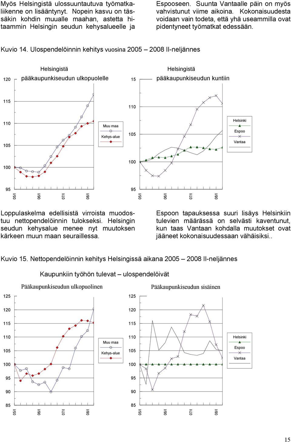 Ulospendelöinnin kehitys vuosina 2 28 II-neljännes 12 Helsingistä pääkaupunkiseudun ulkopuolelle 11 Helsingistä pääkaupunkiseudun kuntiin 11 11 11 1 Muu maa Kehys-alue 1 Espoo Vantaa 1 1 9 9 /I 6/I