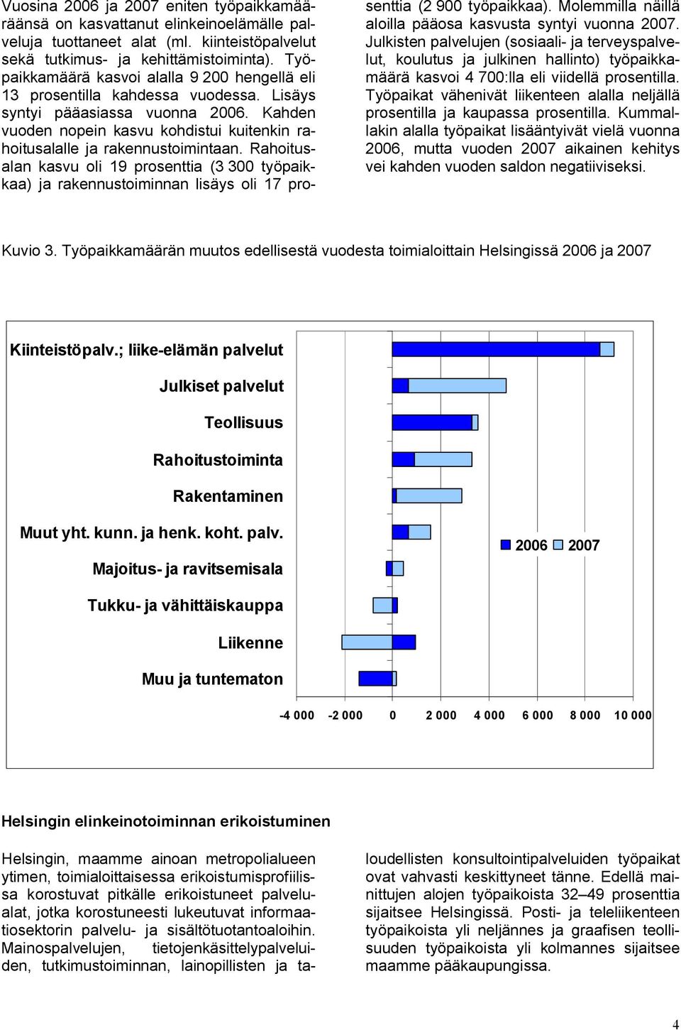 Rahoitusalan kasvu oli 19 prosenttia (3 3 työpaikkaa) ja rakennustoiminnan lisäys oli 17 prosenttia (2 9 työpaikkaa). Molemmilla näillä aloilla pääosa kasvusta syntyi vuonna 27.