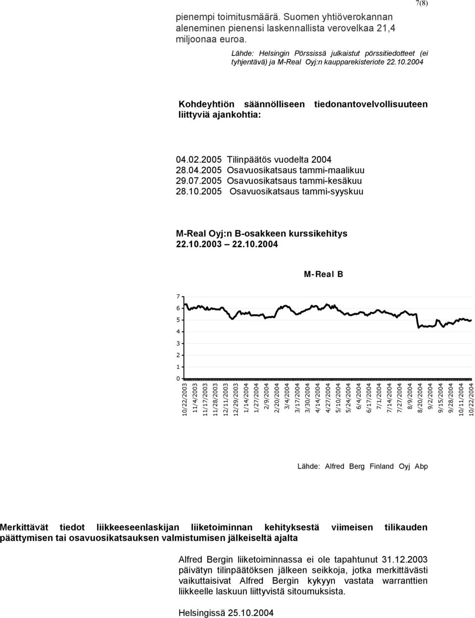 02.2005 Tilinpäätös vuodelta 2004 28.04.2005 Osavuosikatsaus tammi-maalikuu 29.07.2005 Osavuosikatsaus tammi-kesäkuu 28.10.2005 Osavuosikatsaus tammi-syyskuu M-Real Oyj:n B-osakkeen kurssikehitys 22.