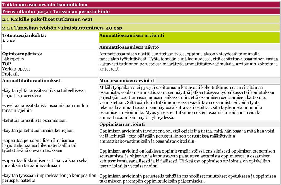 tanssin lajeihin -kehittää tanssillista osaamistaan -käyttää ja kehittää ilmaisukeinojaan -sopeuttaa persoonallisen ilmaisunsa harjoittelemaansa liikemateriaaliin tai työstettävänä olevaan teokseen