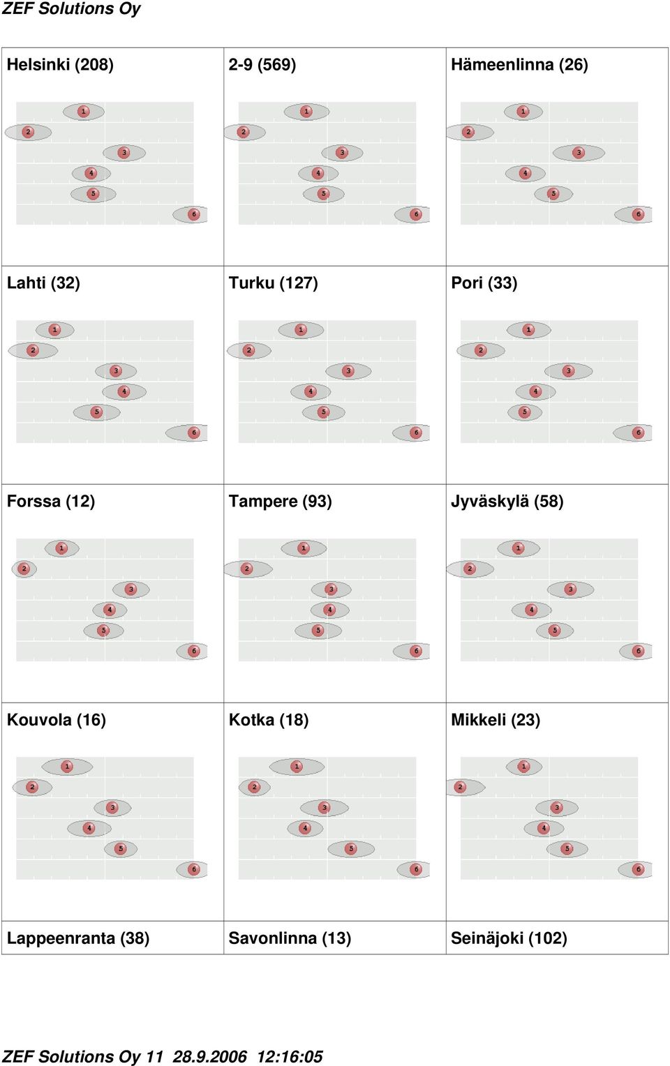 Kouvola (16) Kotka (18) Mikkeli (23) Lappeenranta (38)
