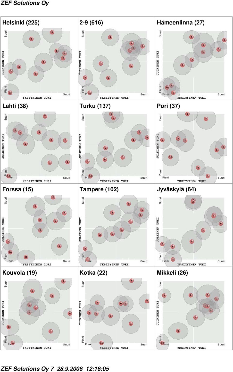 (102) Jyväskylä (64) Kouvola (19) Kotka (22)