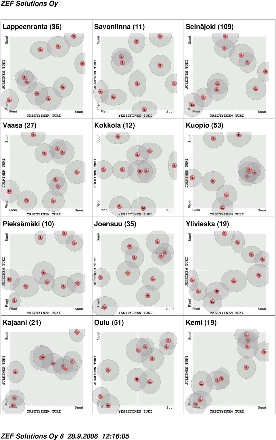 (10) Joensuu (35) Ylivieska (19) Kajaani (21)
