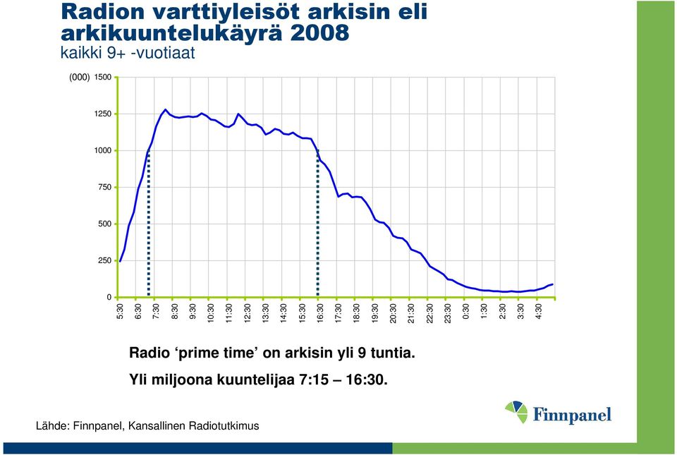 5:3 6:3 7:3 8:3 9:3 2:3 2:3 22:3 23:3 :3 :3 2:3 3:3 4:3 Radio