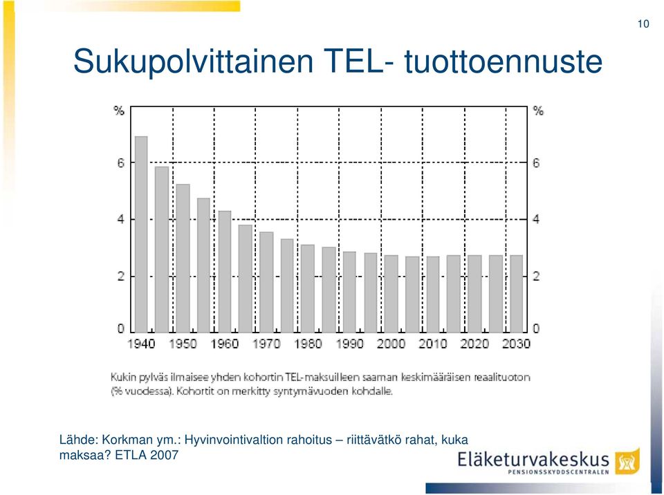 : Hyvinvointivaltion rahoitus