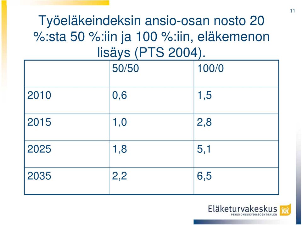 lisäys (PTS 2004).