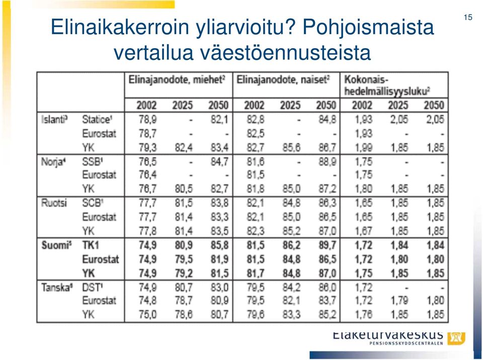 Pohjoismaista