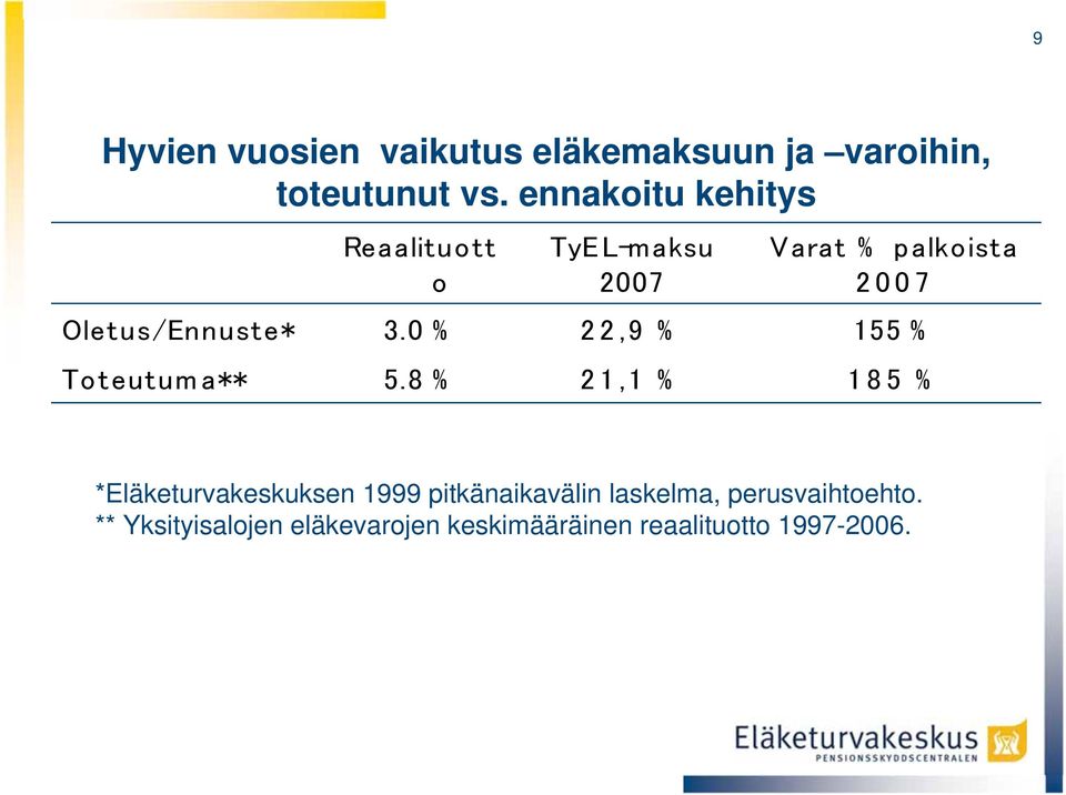 ennakoitu kehitys *Eläketurvakeskuksen 1999