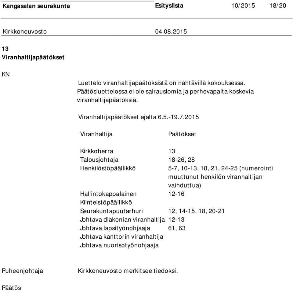 2015 Viranhaltija Päätökset Kirkkoherra 13 Talousjohtaja 18-26, 28 Henkilöstöpäällikkö 5-7, 10-13, 18, 21, 24-25 (numerointi muuttunut henkilön viranhaltijan vaihduttua)