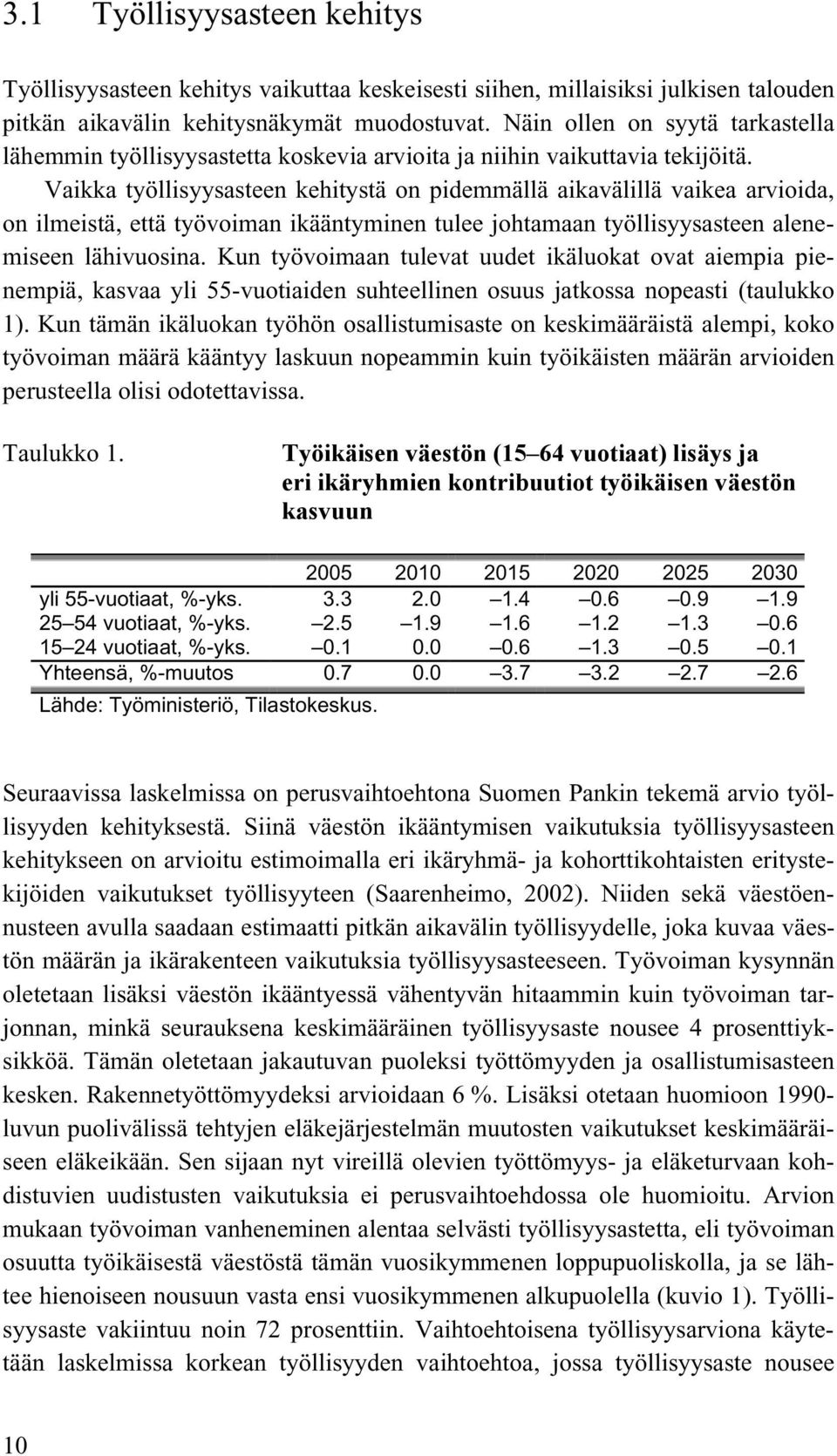 Vaikka työllisyysasteen kehitystä on pidemmällä aikavälillä vaikea arvioida, on ilmeistä, että työvoiman ikääntyminen tulee johtamaan työllisyysasteen alenemiseen lähivuosina.