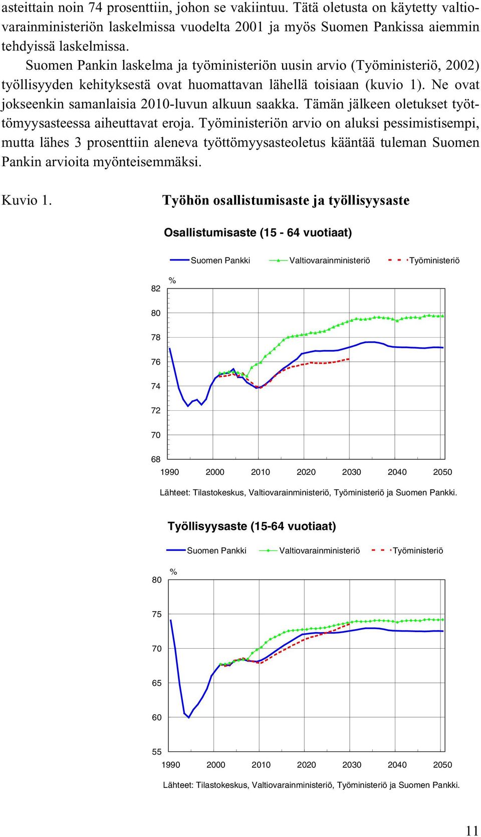 Ne ovat jokseenkin samanlaisia 2010-luvun alkuun saakka. Tämän jälkeen oletukset työttömyysasteessa aiheuttavat eroja.