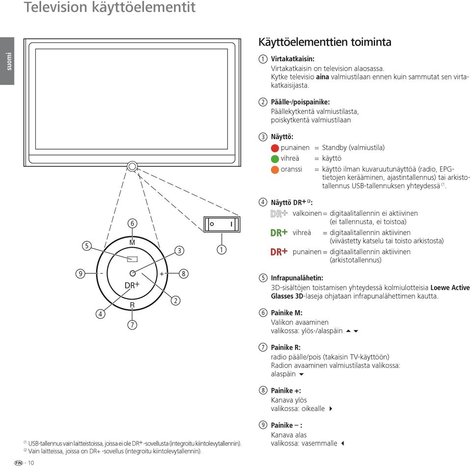 kerääminen, ajastintallennus) tai arkistotallennus USB-tallennuksen yhteydessä (1.