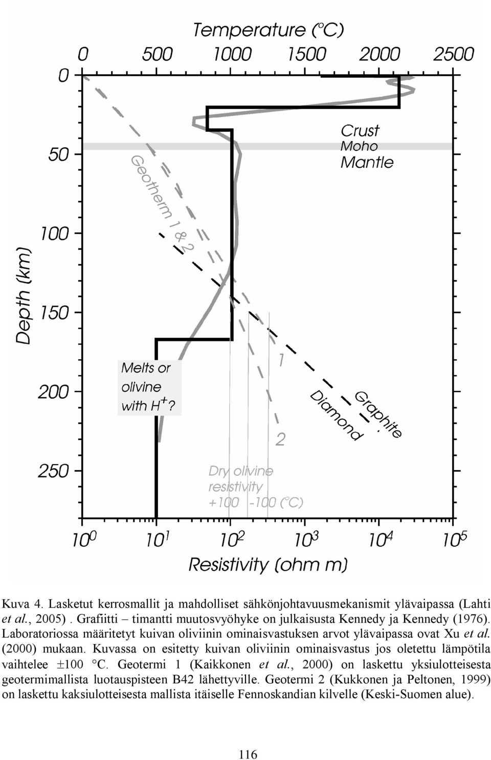 Laboratoriossa määritetyt kuivan oliviinin ominaisvastuksen arvot ylävaipassa ovat Xu et al. (2000) mukaan.