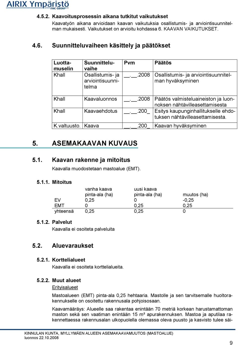 .2008 Päätös Osallistumis- ja arviointisuunnitelman hyväksyminen Khall Kaavaluonnos..2008 Päätös valmisteluaineiston ja luonnoksen nähtävilleasettamisesta Khall Kaavaehdotus.