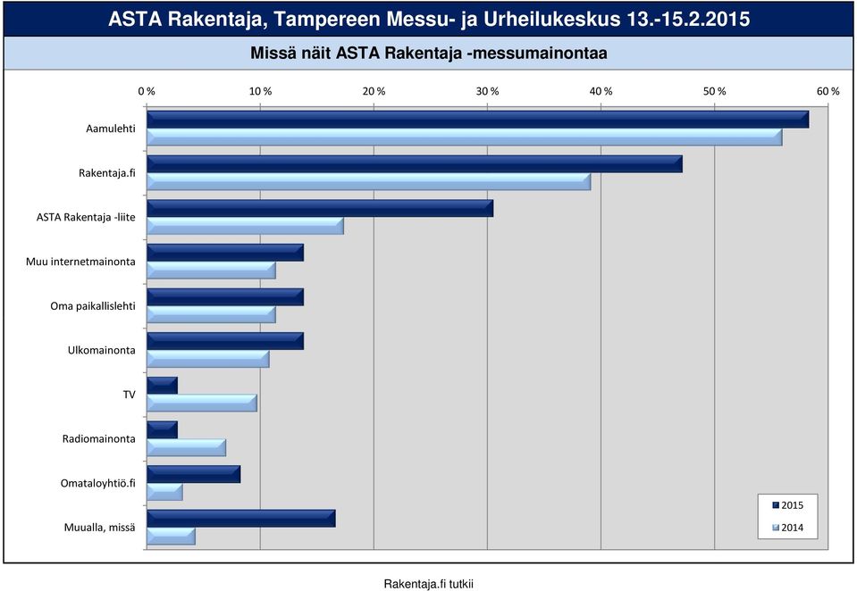 fi ASTA Rakentaja -liite ASTA Rakentaja -liite Muu internetmainonta Muu internetmainonta Oma