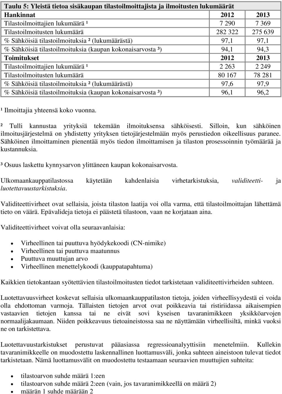 Tilastoilmoitusten lukumäärä 80 167 78 281 % Sähköisiä tilastoilmoituksia ² (lukumäärästä) 97,6 97,9 % Sähköisiä tilastoilmoituksia (kaupan kokonaisarvosta ³) 96,1 96,2 ¹ Ilmoittajia yhteensä koko