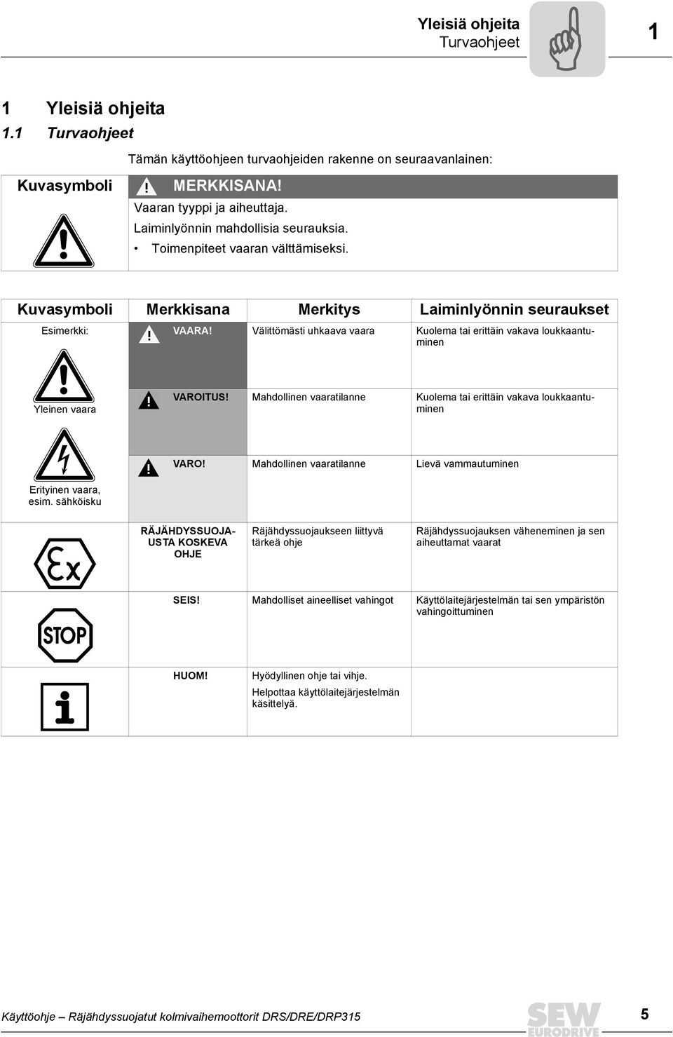 Välittömästi uhkaava vaara Kuolema tai erittäin vakava loukkaantuminen Yleinen vaara VARO! Mahdollinen vaaratilanne Lievä vammautuminen Erityinen vaara, esim. sähköisku VAROITUS!