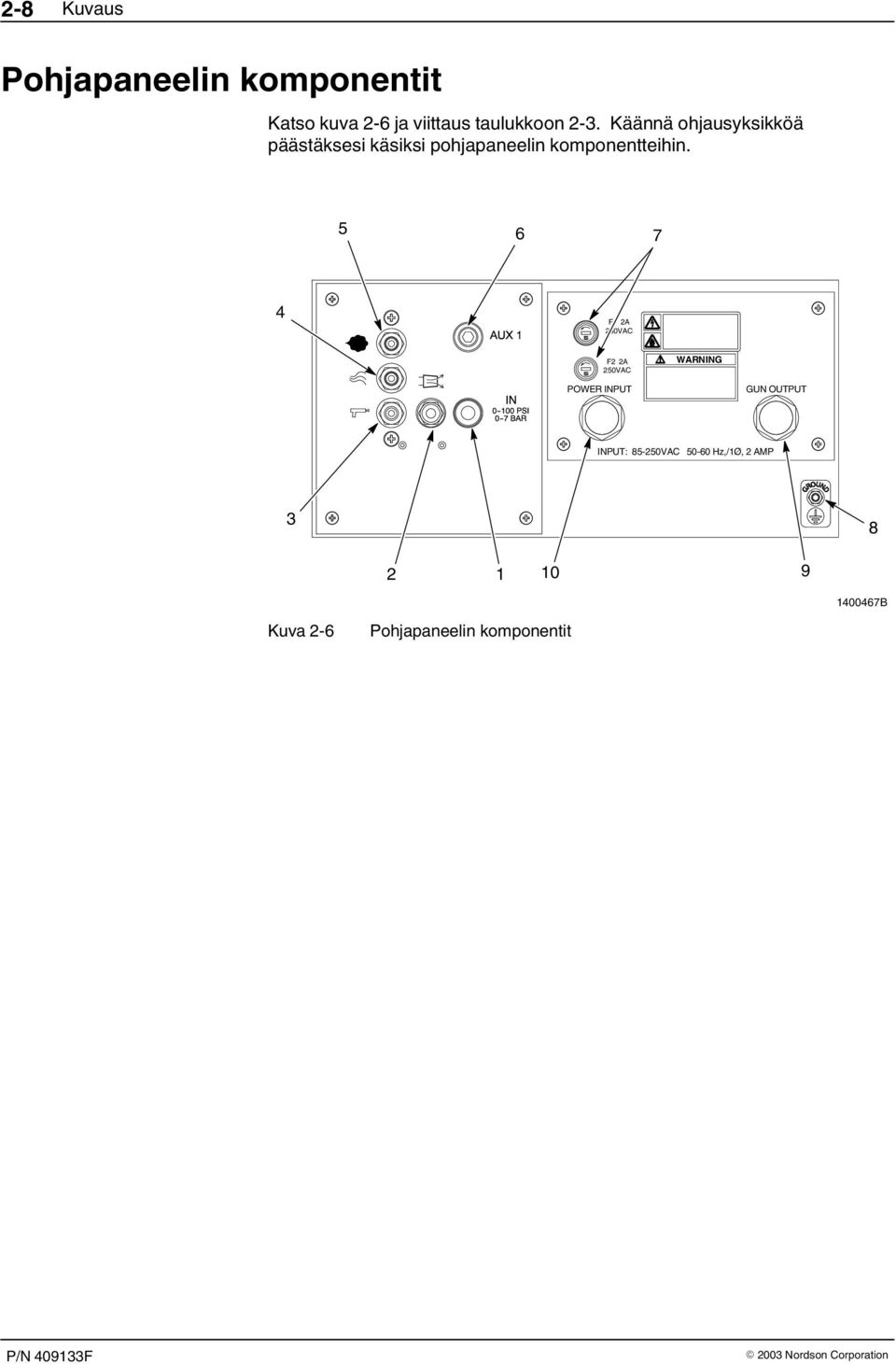 5 6 7 4 F1 2A 250VAC F2 2A 250VAC WARNING POWER INPUT GUN OUTPUT INPUT: