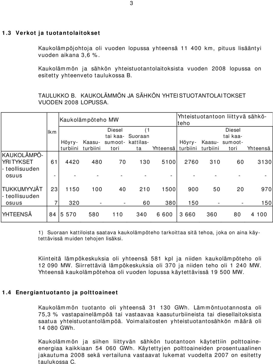 lkm Kaukolämpöteho MW Höyryturbiini Kaasuturbiini Diesel tai kaasumoottori (1 Suoraan kattilasta Yhteistuotantoon liittyvä sähköteho Diesel tai kaa- Höyryturbiinturbiintori Kaasusumoot- KAUKOLÄMPÖ-