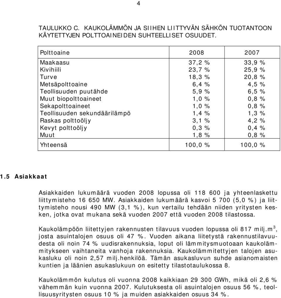 23,7 % 18,3 % 6,4 % 5,9 % 1,0 % 1,0 % 1,4 % 3,1 % 0,3 % 1,8 % 33,9 % 25,9 % 20,8 % 4,5 % 6,5 % 0,8 % 0,8 % 1,3 % 4,2 % 0,4 % 0,8 % 100,0 % 100,0 % 1.