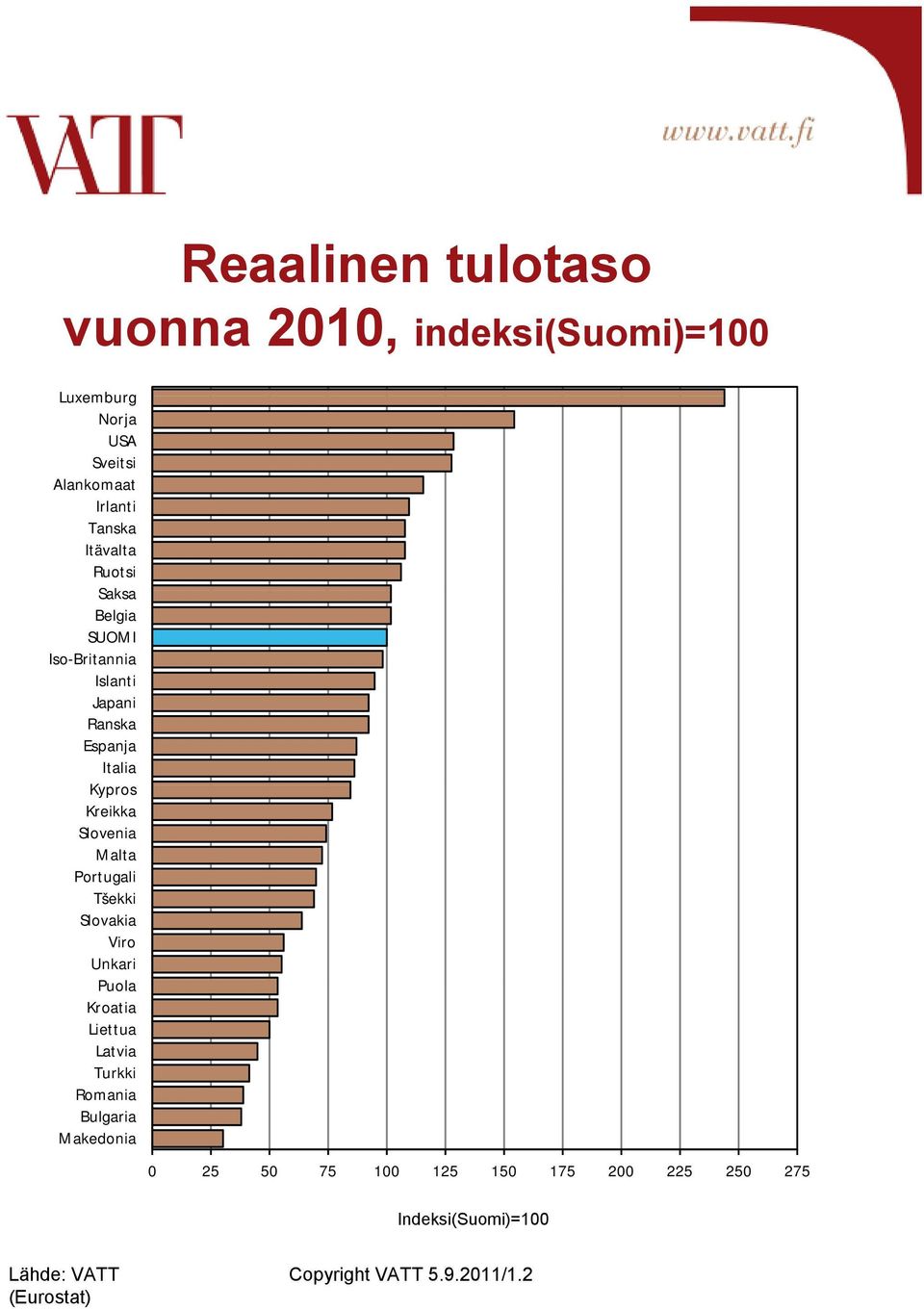 Slovenia Malta Portugali Tšekki Slovakia Viro Unkari Puola Kroatia Liettua Latvia Turkki Romania