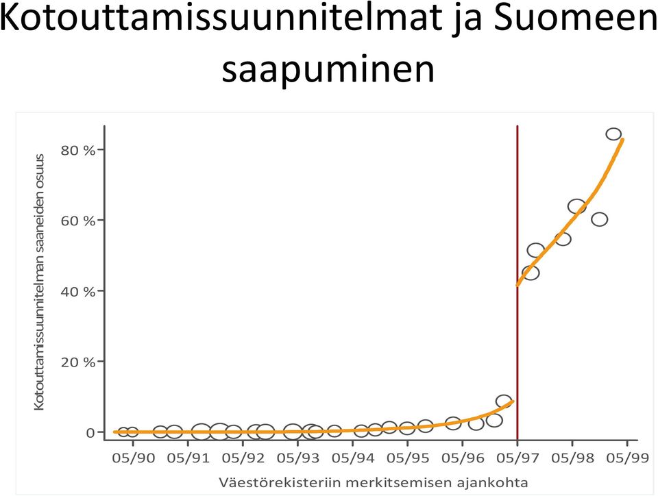 40 % 20 % 0 05/90 05/91 05/92 05/93 05/94 05/95