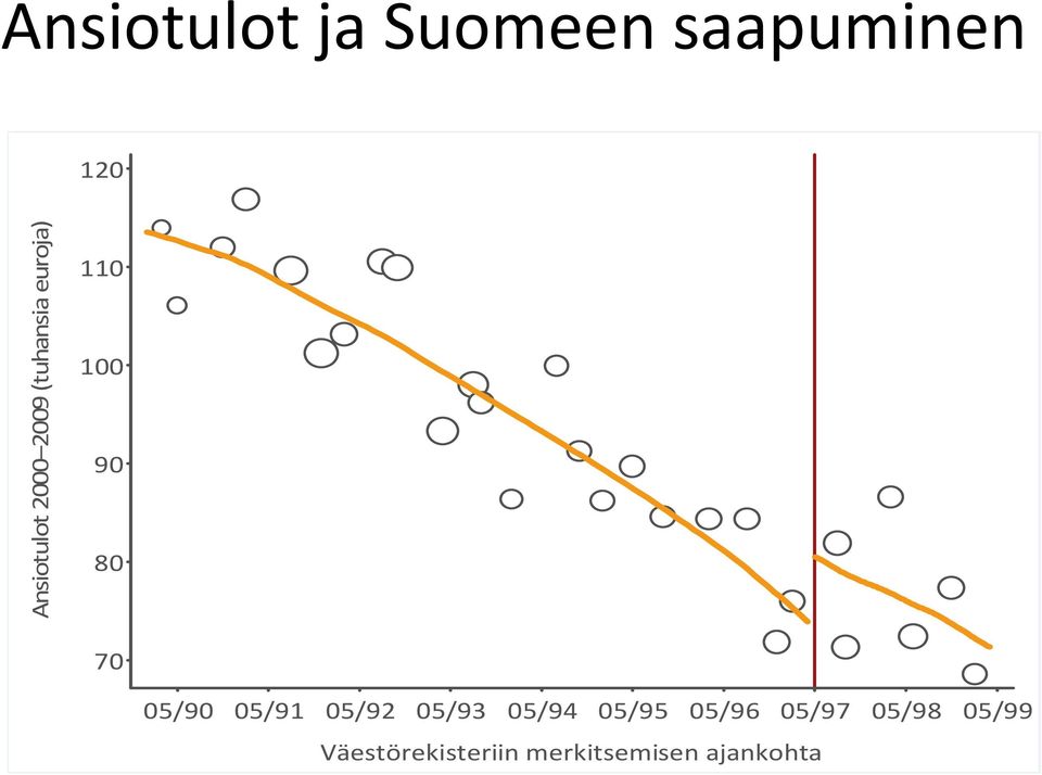 05/90 05/91 05/92 05/93 05/94 05/95 05/96 05/97