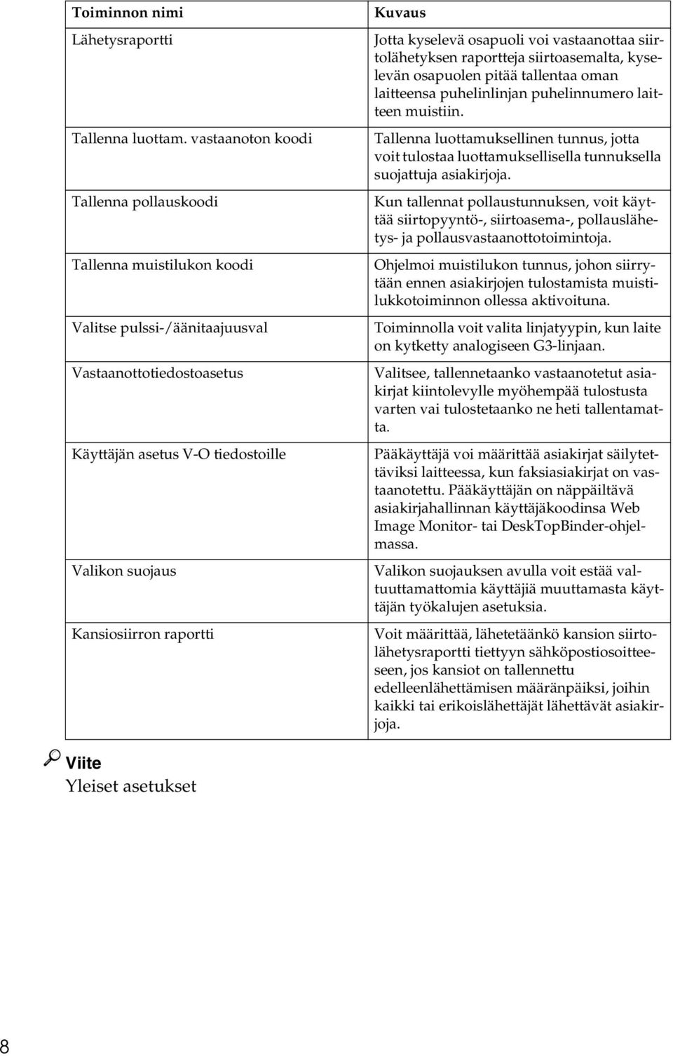 Kuvaus Jotta kyselevä osapuoli voi vastaanottaa siirtolähetyksen raportteja siirtoasemalta, kyselevän osapuolen pitää tallentaa oman laitteensa puhelinlinjan puhelinnumero laitteen muistiin.