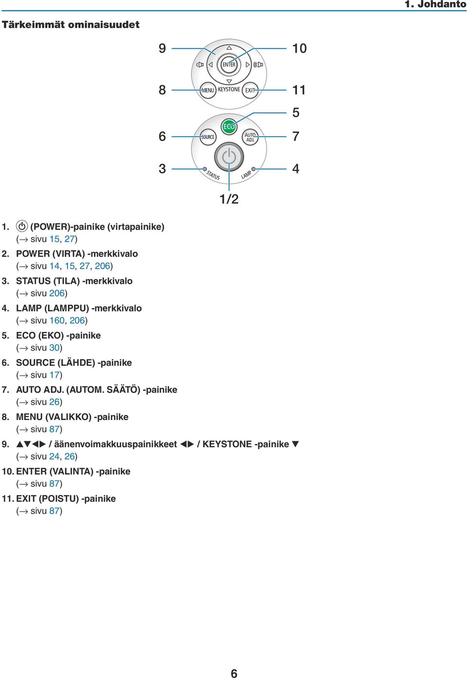 LAMP (LAMPPU) -merkkivalo ( sivu 160, 206) 5. ECO (EKO) -painike ( sivu 30) 6. SOURCE (LÄHDE) -painike ( sivu 17) 7. AUTO ADJ. (AUTOM.