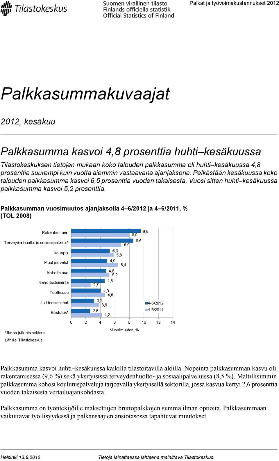 Vuosi sitten huhti kesäkuussa palkkasumma kasvoi 5,2 prosenttia.