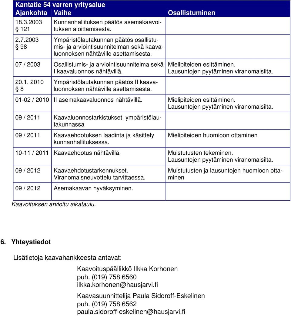 2010 8 Ympäristölautakunnan päätös II kaavaluonnoksen nähtäville asettamisesta. Osallistuminen Mielipiteiden esittäminen.