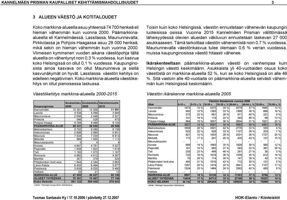 Viimeisen kymmenen vuoden aikana väestöpohja tällä alueella on vähentynyt noin 0,3 % vuodessa, kun kasvua koko Helsingissä on ollut 0,1 % vuodessa.