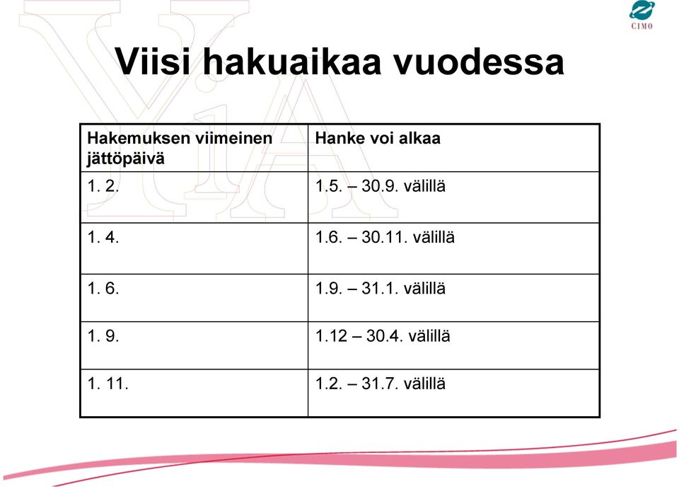 välillä 1. 4. 1.6. 30.11. välillä 1. 6. 1. 9. 1. 11.