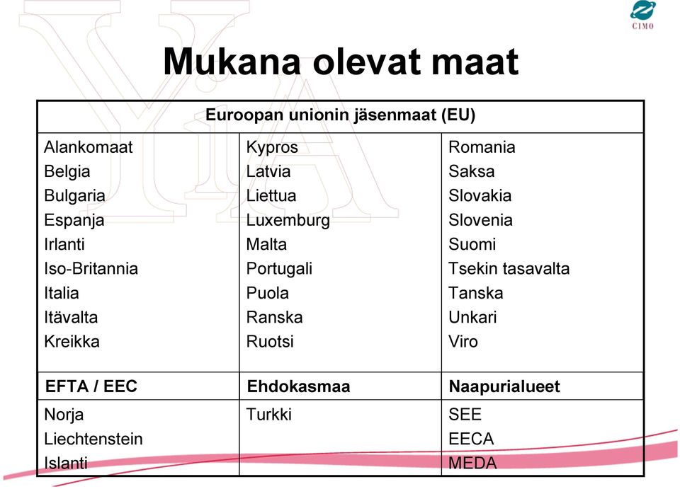 Portugali Puola Ranska Ruotsi Romania Saksa Slovakia Slovenia Suomi Tsekin tasavalta